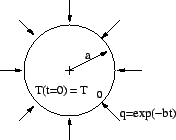 \includegraphics[height=3cm]{gfnum_3.eps}